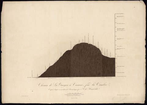 Chemin de La Guayra a Caracas, par la Cumbre